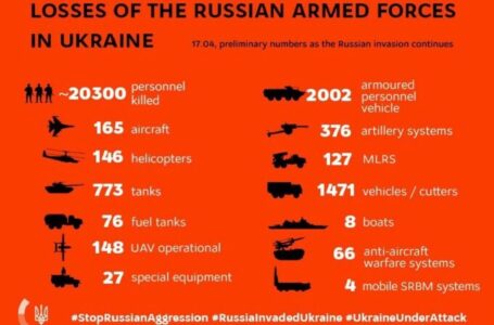 Украинците тврдат дека убиле над 20.000 руски војници