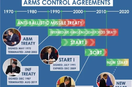 Русија се повлече од договорот со САД за органичување на нуклеарно оружје!