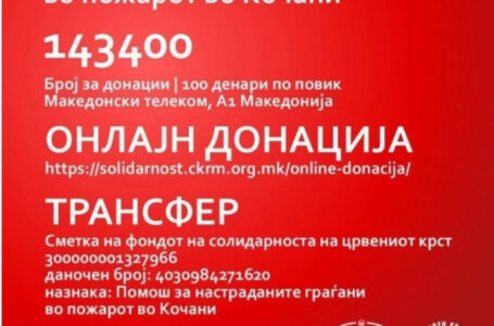 Досега се собрани 51.822.579 денари за за поддршка на настраданите во пожарот во Кочани